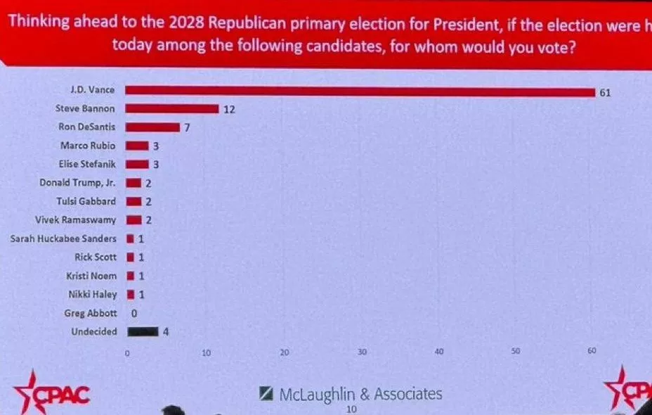 Erika Kirk Goes All In — TPUSA Leader Endorses VP J.D. Vance for President in 2028 Election